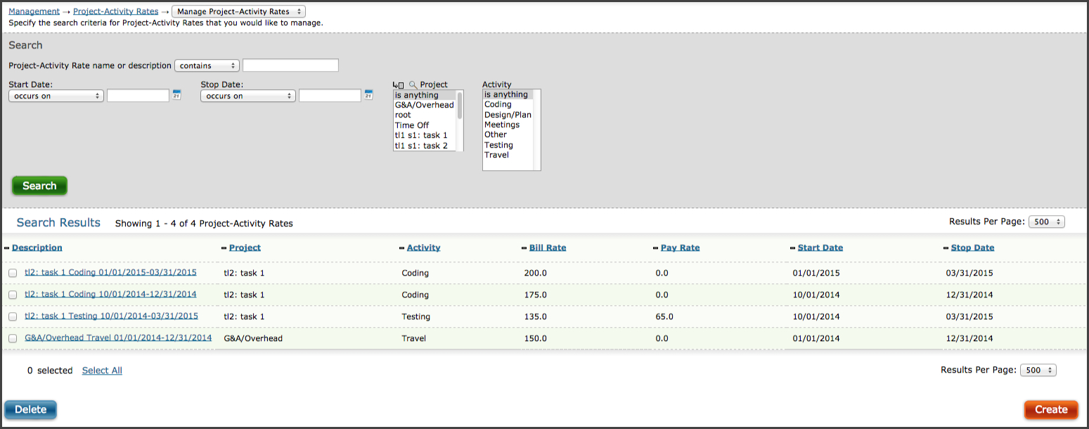 Project-Activity Rates